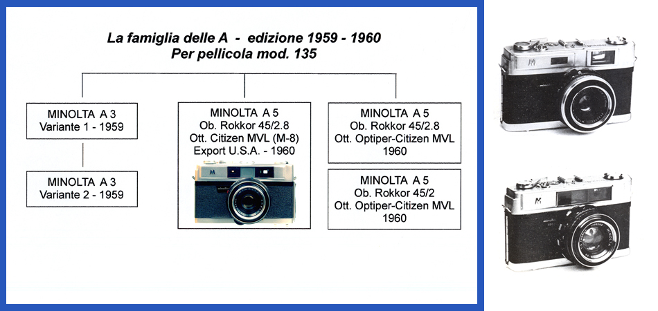 Minolta x-300 manuale italiano